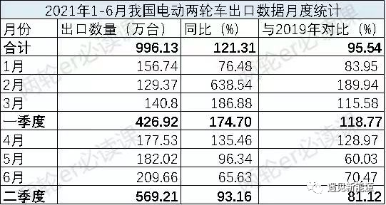 轻型电动车发展的十大趋势