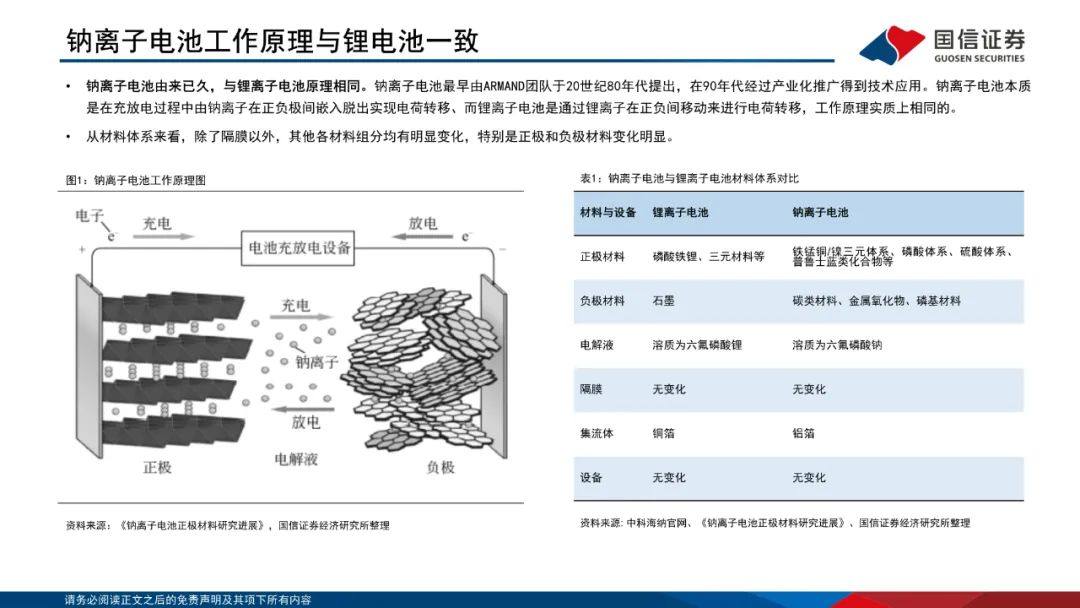 PPT|详解钠离子电池，电池体系新延伸！