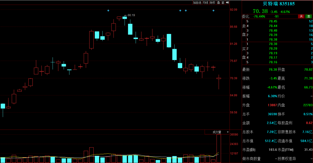 突发！500亿锂电企业董事长被立案！