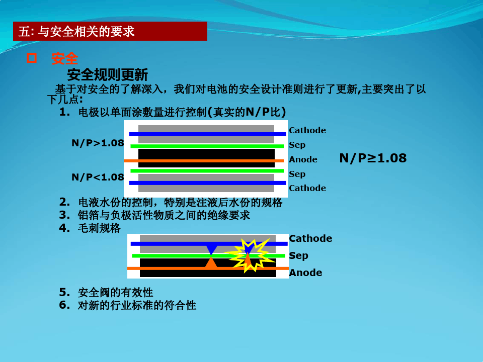 锂电池失效模式与关键控制参数！