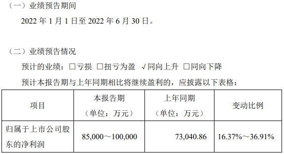 业绩预告丨正负极材料新建产能逐步释放 贝特瑞上半年预盈超8.5亿