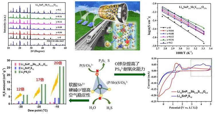 技术天地丨探索全固态软包电池产业化 青岛能源所已建立实验室生产线