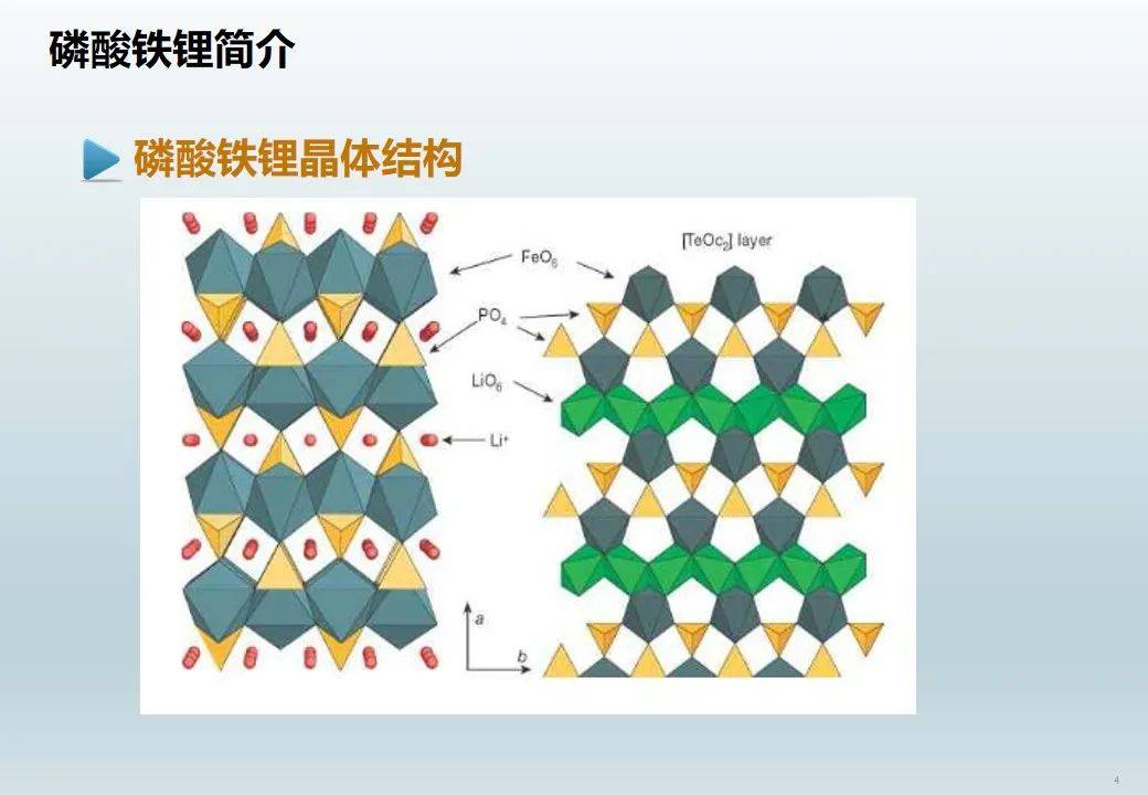 磷酸铁锂超全基础知识介绍