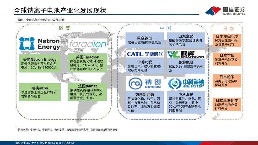 PPT|详解钠离子电池，电池体系新延伸！