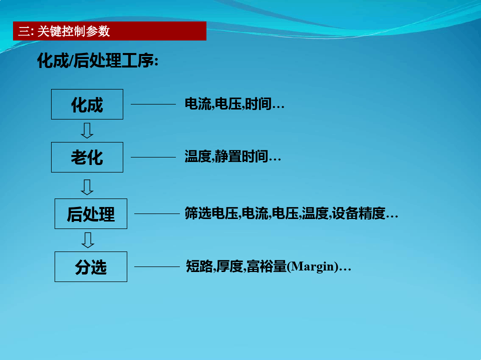 锂电池失效模式与关键控制参数！