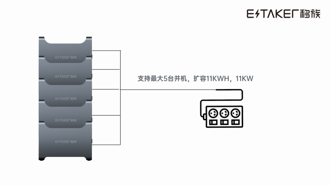 固态电池+氮化镓双向PCS移动储能，移族墨子系列户外电源来了！