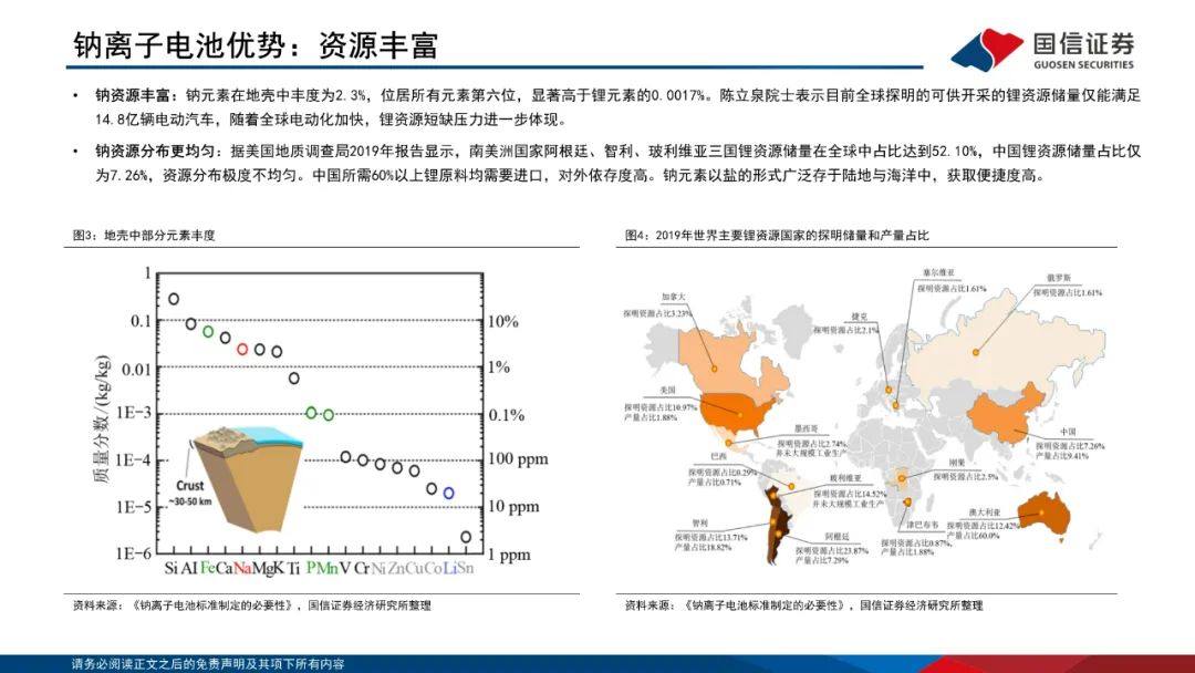 PPT|详解钠离子电池，电池体系新延伸！