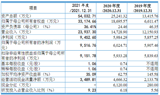 供货宁德/LG/比亚迪！又一锂电设备企业IPO过会