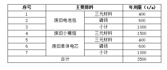 2022年第【11】期动力电池回收周报