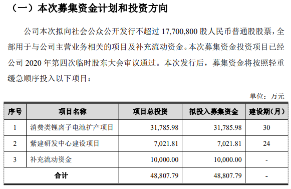 供应华为/小米，又一锂电企业即将登陆创业板！