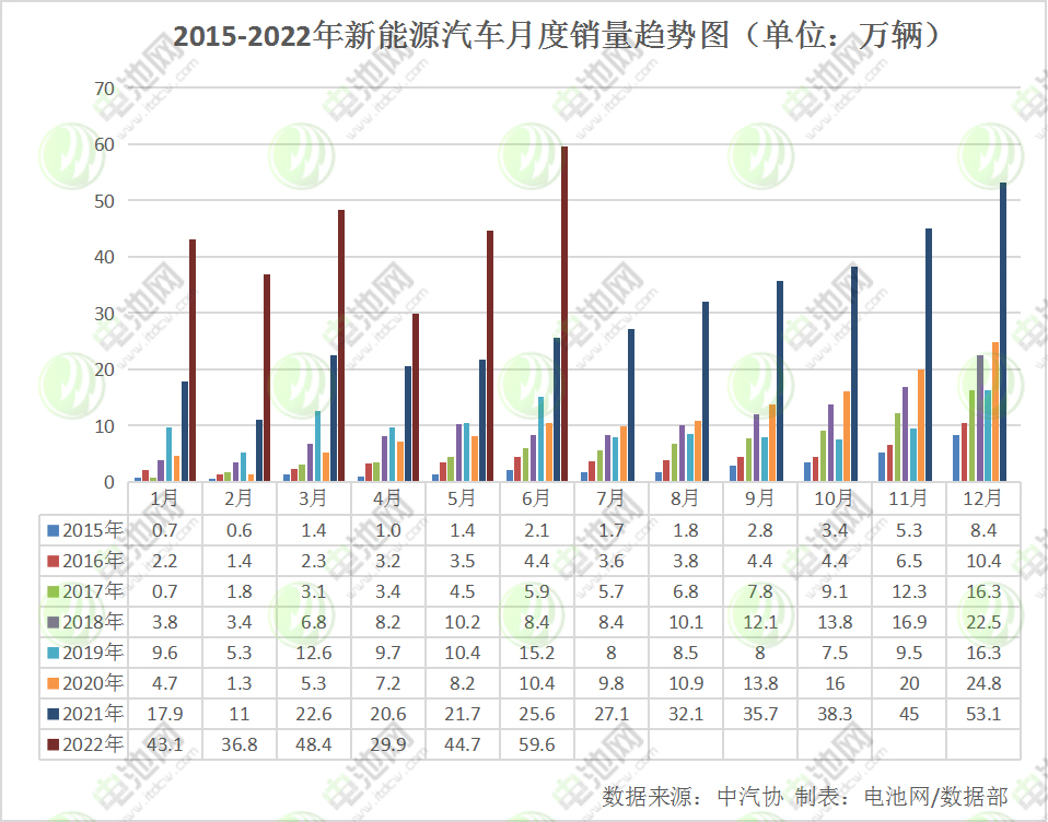 上半年全球动力电池装车量202GWh TOP20企业中国占15席