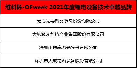 重磅｜OFweek 2021锂电行业“维科杯”获奖企业正式出炉！