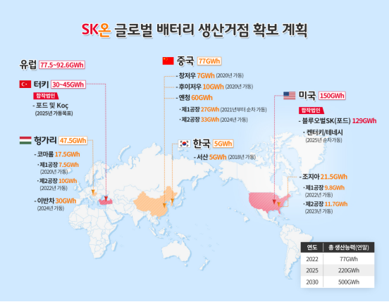 SK On联手福特，美国最大电池厂诞生！
