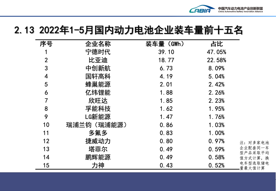 1-5月我国新能源车产销均超200万辆 动力电池装车量83.1GWh