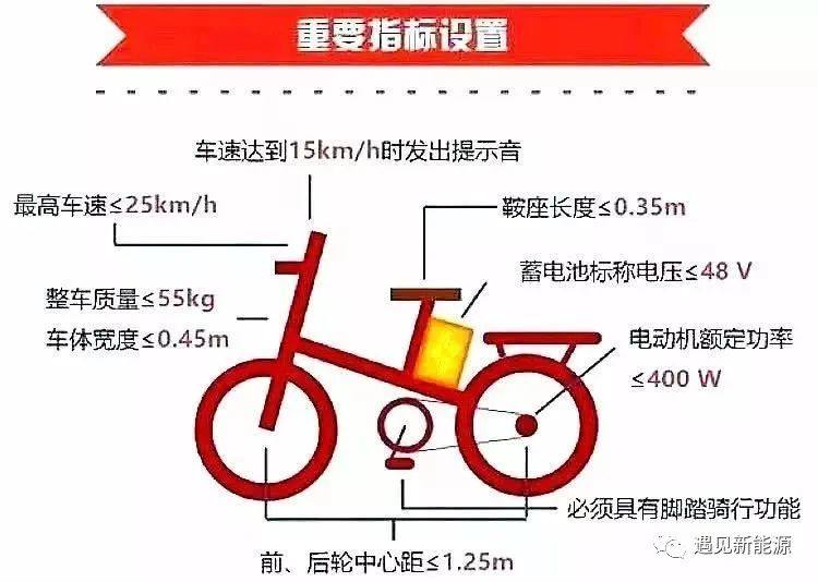 轻型电动车发展的十大趋势