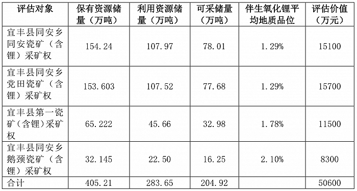50亿巨资扩张锂电池产业链 镍氢电池龙头科力远“有矿”了