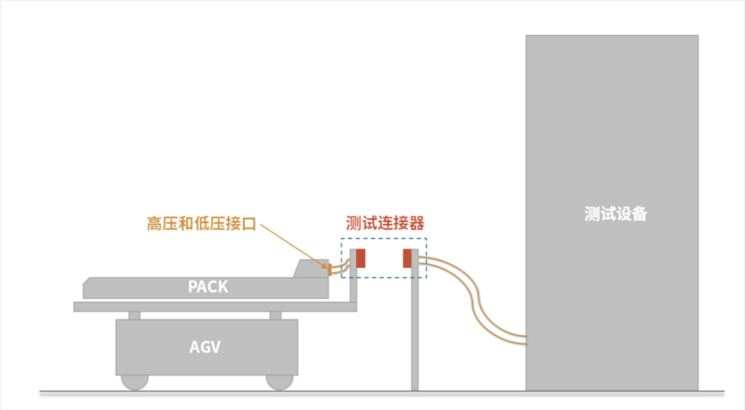 超级快充时代：动力电池测试如何实现“超级连接”？