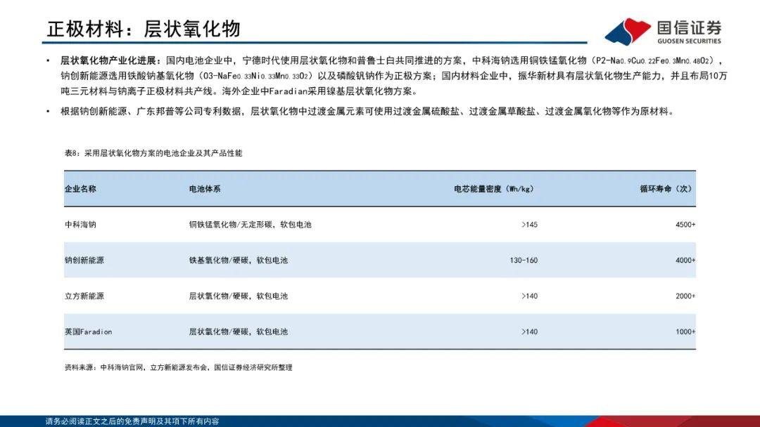 PPT|详解钠离子电池，电池体系新延伸！