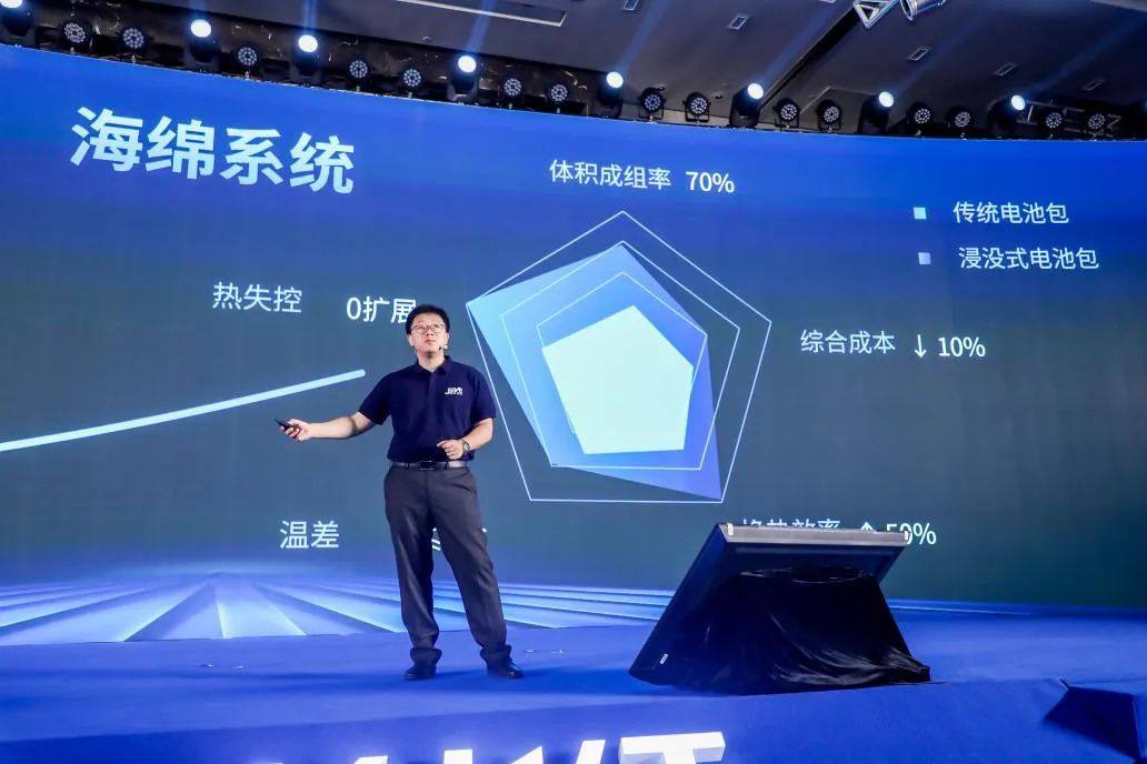 海绵系统、LFP/LMFP、半固态……捷威动力崛起的背后！