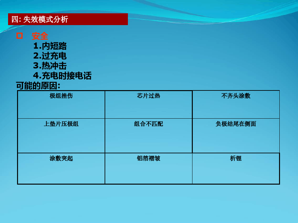 锂电池失效模式与关键控制参数！