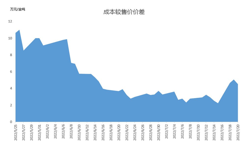 【亿纬动力】材料 | 还能跌多久？分析钴市场现状预测钴价走势