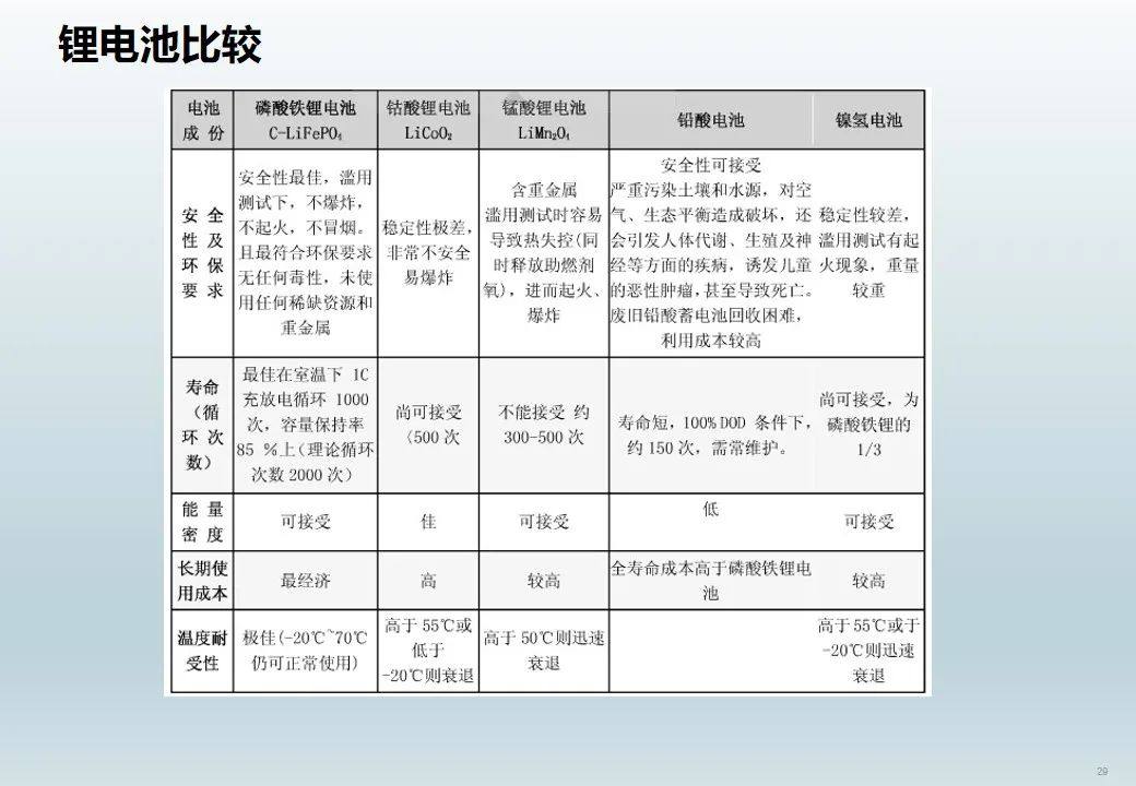 磷酸铁锂超全基础知识介绍