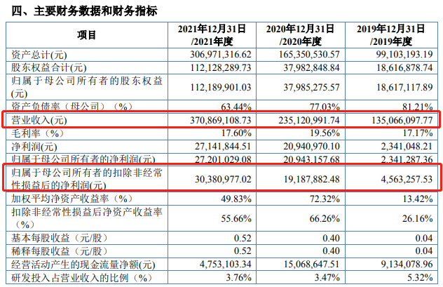 又一锂电企业IPO获受理！