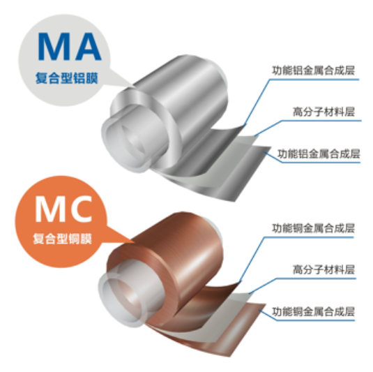 复合铜箔——新型锂电负极集流体材料