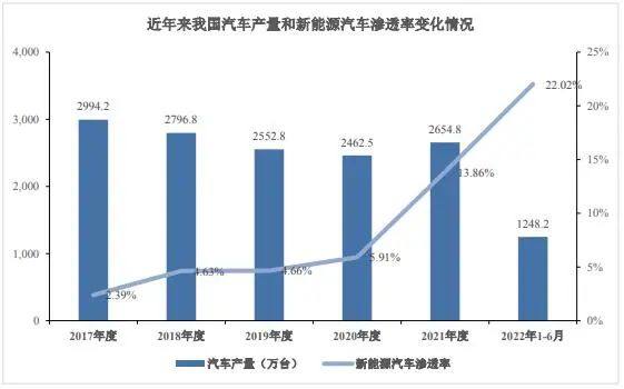 储能、动力及消费锂电池市场分析及未来发展前景​