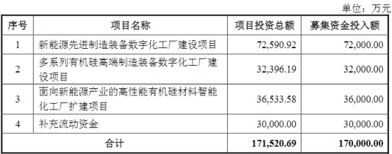 金银河募资17亿加码锂电装备业务 金银河募资17亿加码锂电装备业务