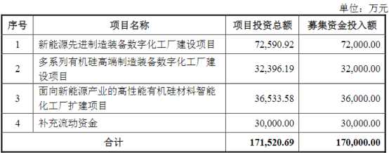 金银河募资17亿加码锂电装备业务