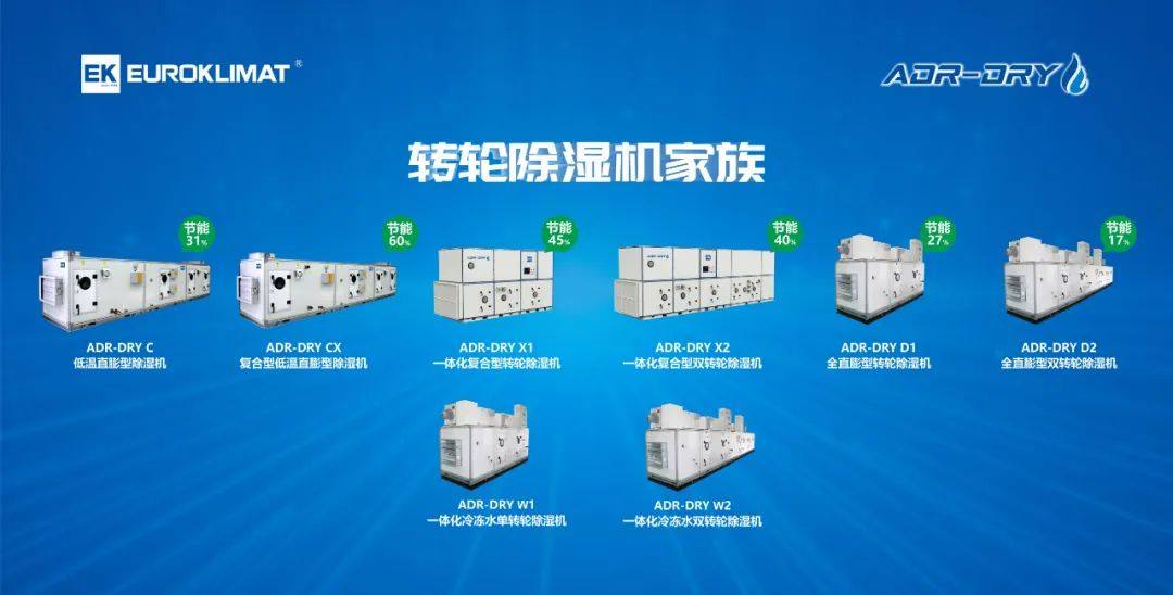品质领先，EK转轮除湿机获AHRI国际权威认证！