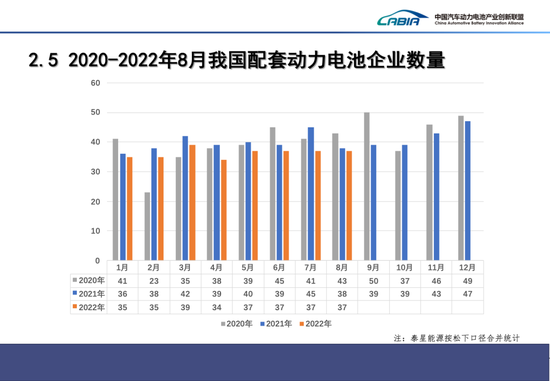 8月我国动力电池装车量27.8GWh，同比增长121.0%