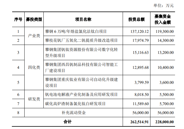 钒电池大火，多家企业加码布局！