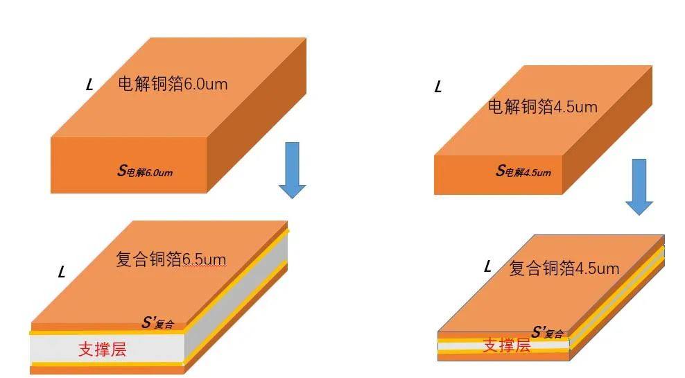 PET铜箔的优缺点分析