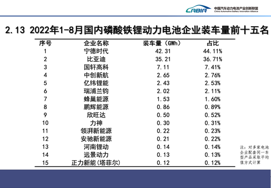 8月我国动力电池装车量27.8GWh，同比增长121.0%