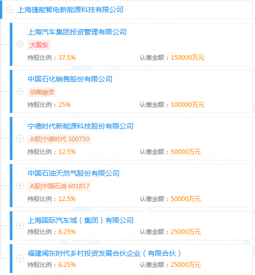 快哉！宁德时代“三连击”！