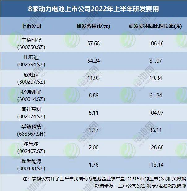 电池级碳酸锂上半年均价逾45万元/吨，动力电池挣钱难？