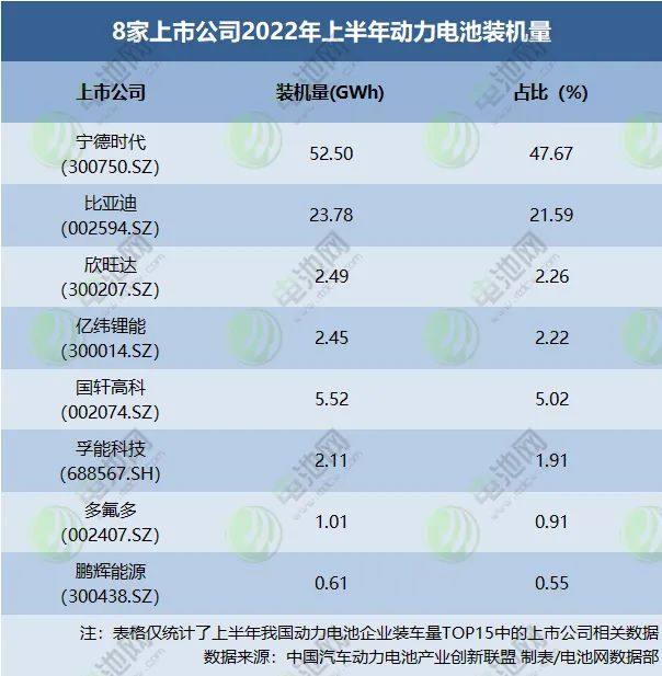 电池级碳酸锂上半年均价逾45万元/吨，动力电池挣钱难？