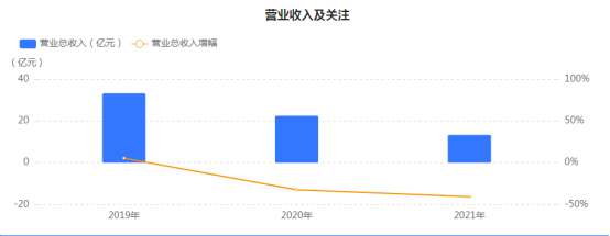 42亿！锂电龙头携手格力“进击”电池材料