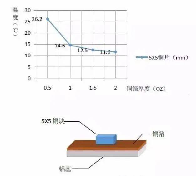 PET铜箔的优缺点分析