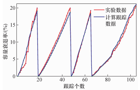 三元锂电池温度-放电倍率耦合加速寿命模型研究!