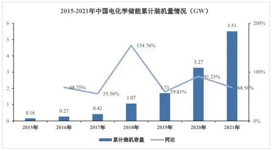 储能、动力及消费锂电池市场分析及未来发展前景​