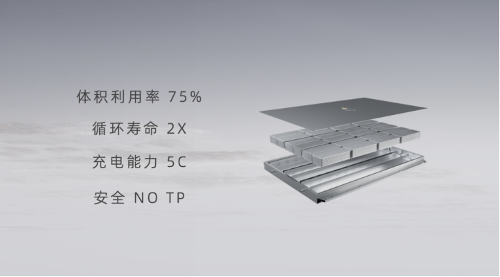 热点聚焦丨孚能科技发布SPS大软包电池 体积利用率比4680圆柱电池高12%