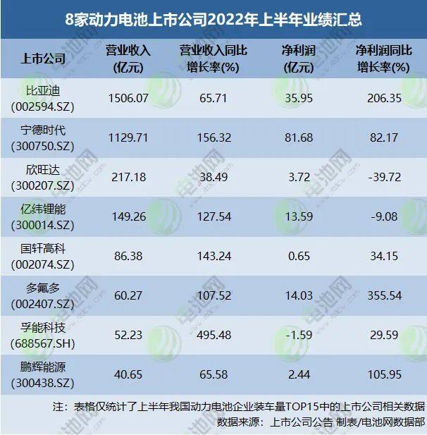 电池级碳酸锂上半年均价逾45万元/吨，动力电池挣钱难？