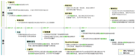 一文看懂2022年全球动力电池行业竞争格局与竞争趋势