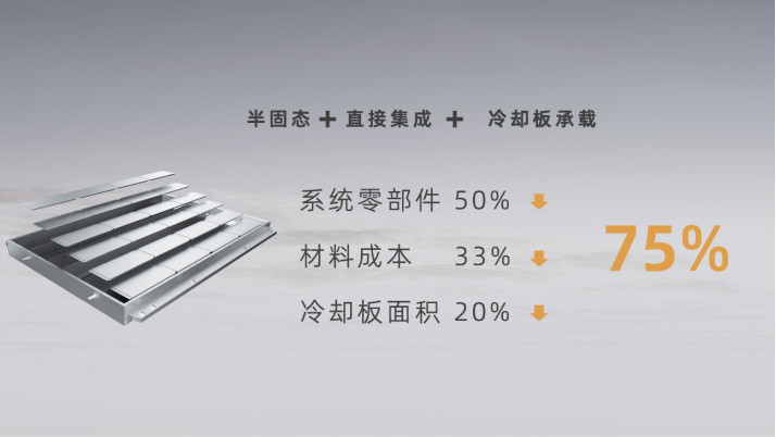热点聚焦丨孚能科技发布SPS大软包电池 体积利用率比4680圆柱电池高12%