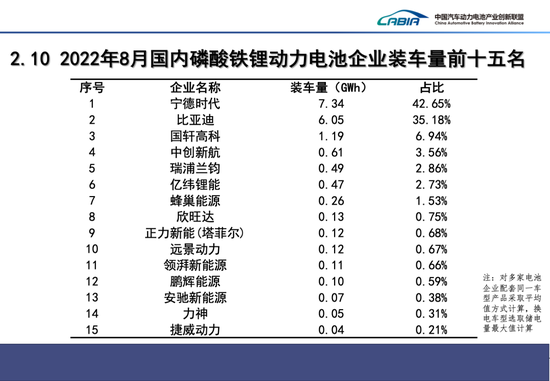 8月我国动力电池装车量27.8GWh，同比增长121.0%