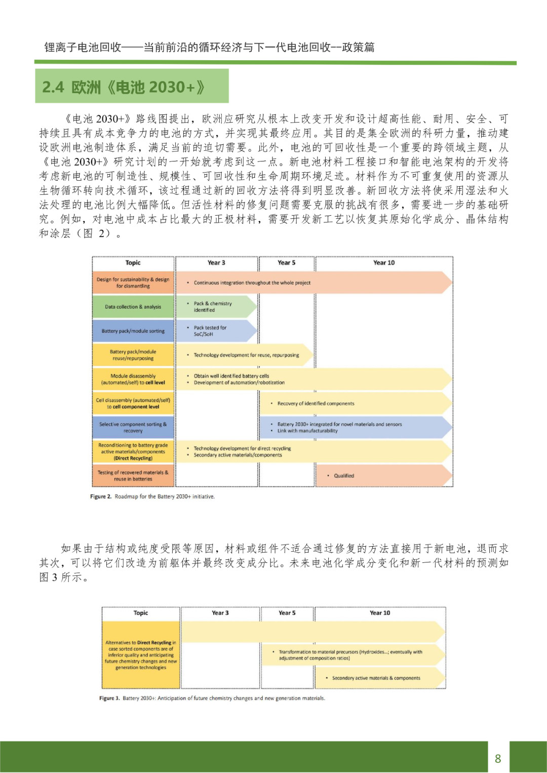 锂离子电池回收——当前前沿的循环经济与下一代电池回收—政策篇（1）