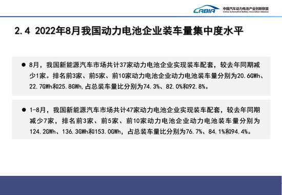 8月我国动力电池装车量27.8GWh，同比增长121.0%